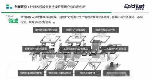 看MES系統在智能工廠建設中的位置